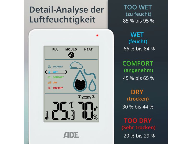 ADE Thermo-/Hygrometer digital Weiss Digitales Thermo-/Hygrometer