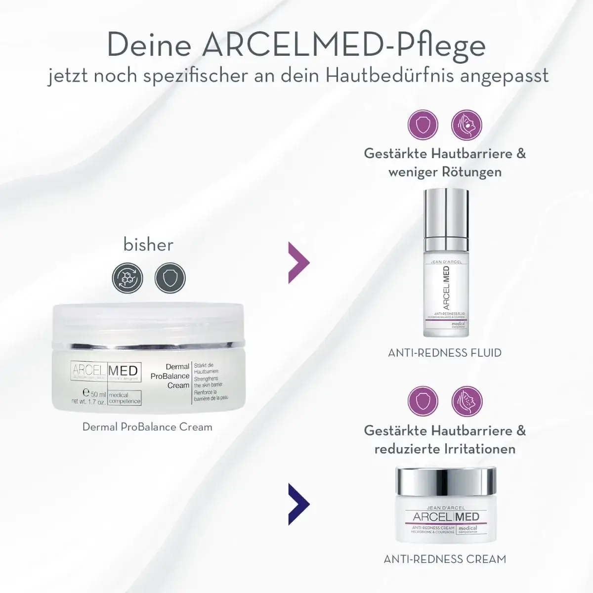 ArcelMed ProBalance Anti-Redness Fluid