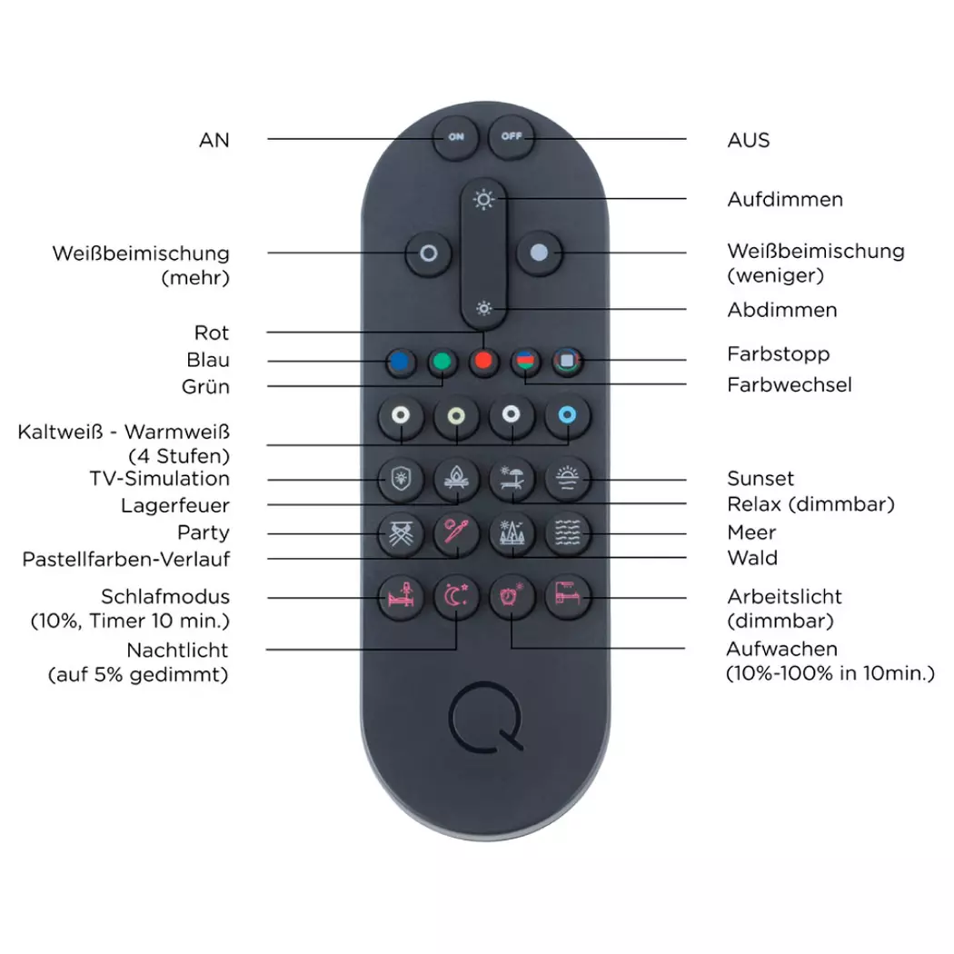 LED-Pendelleuchte Q-Etienne