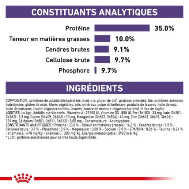 Croquettes Royal Canin Neutered Satiety Balance pour chat