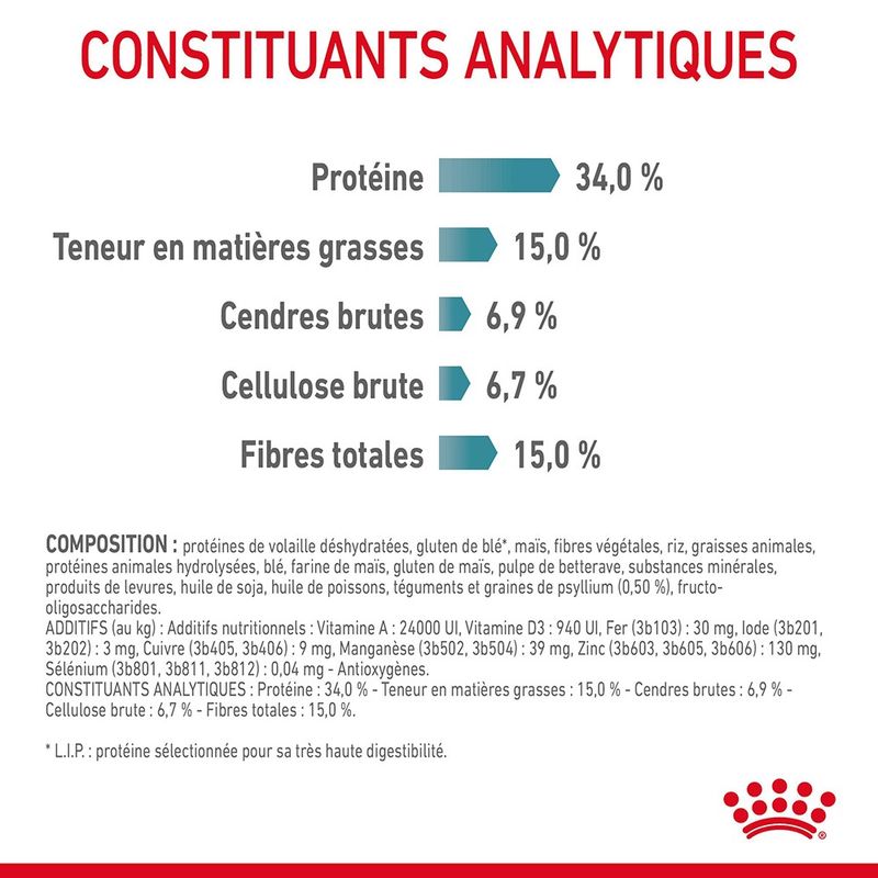 Royal Canin Hairball Care à prix discount sur bitiba.fr