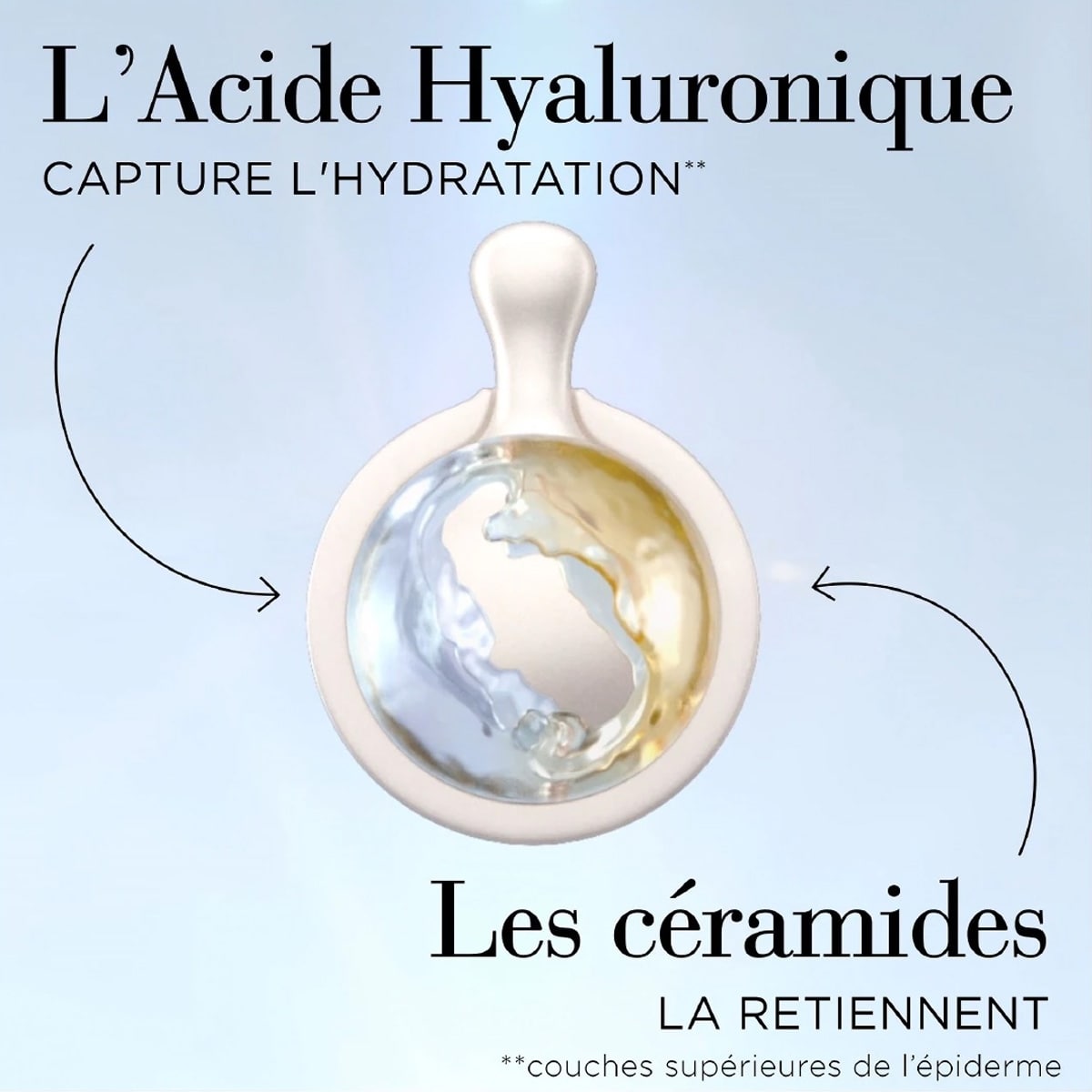 Elizabeth Arden Ceramide Acide Hyaluronique Capsules Sérum Hydratant Repulpant