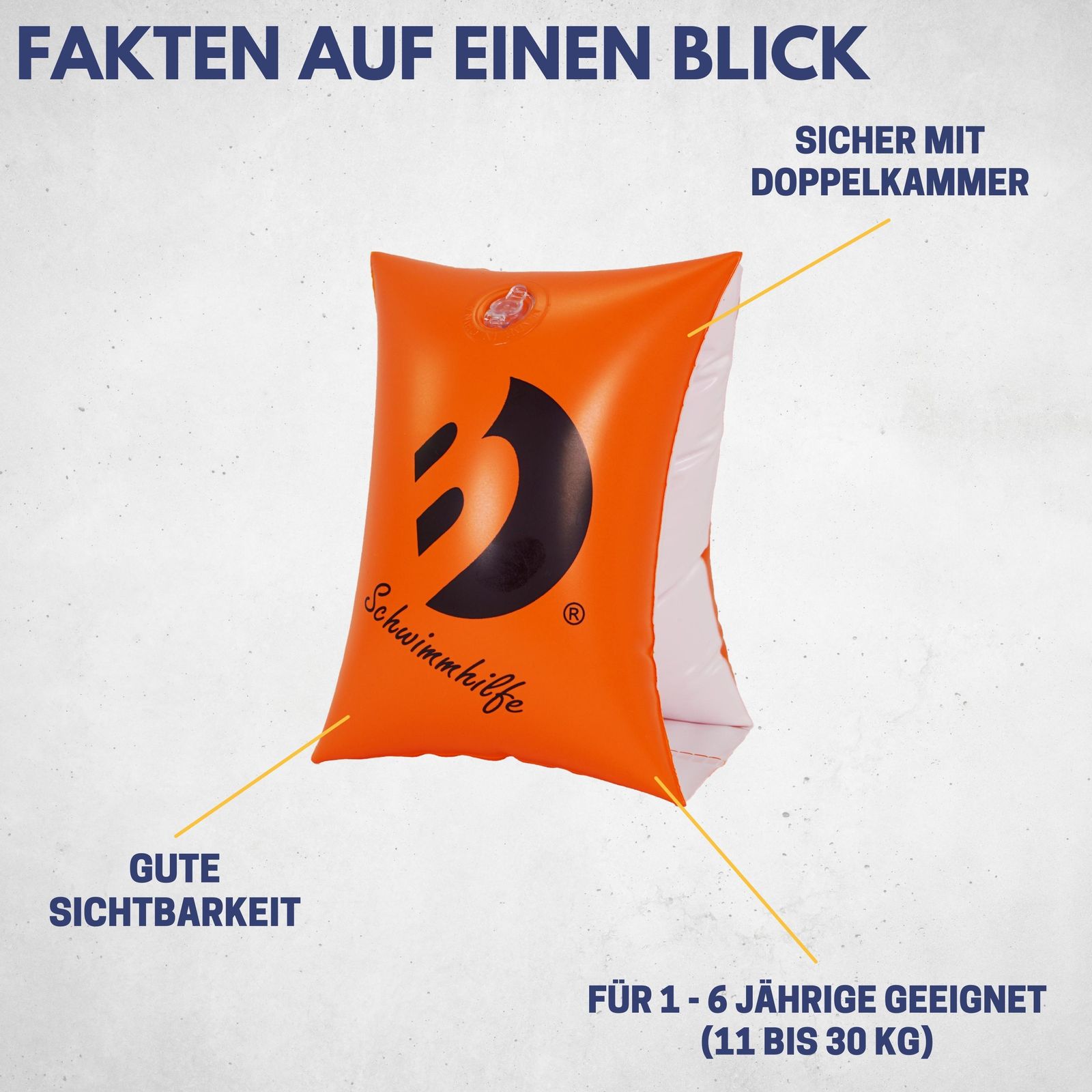 Best Sporting Schwimmflügel für Kinder von 11 bis 30 kg - Sicher im Schwimmbad, im Pool, am Meer und See - Schwimmflügel Kinder 3-6 Jahre