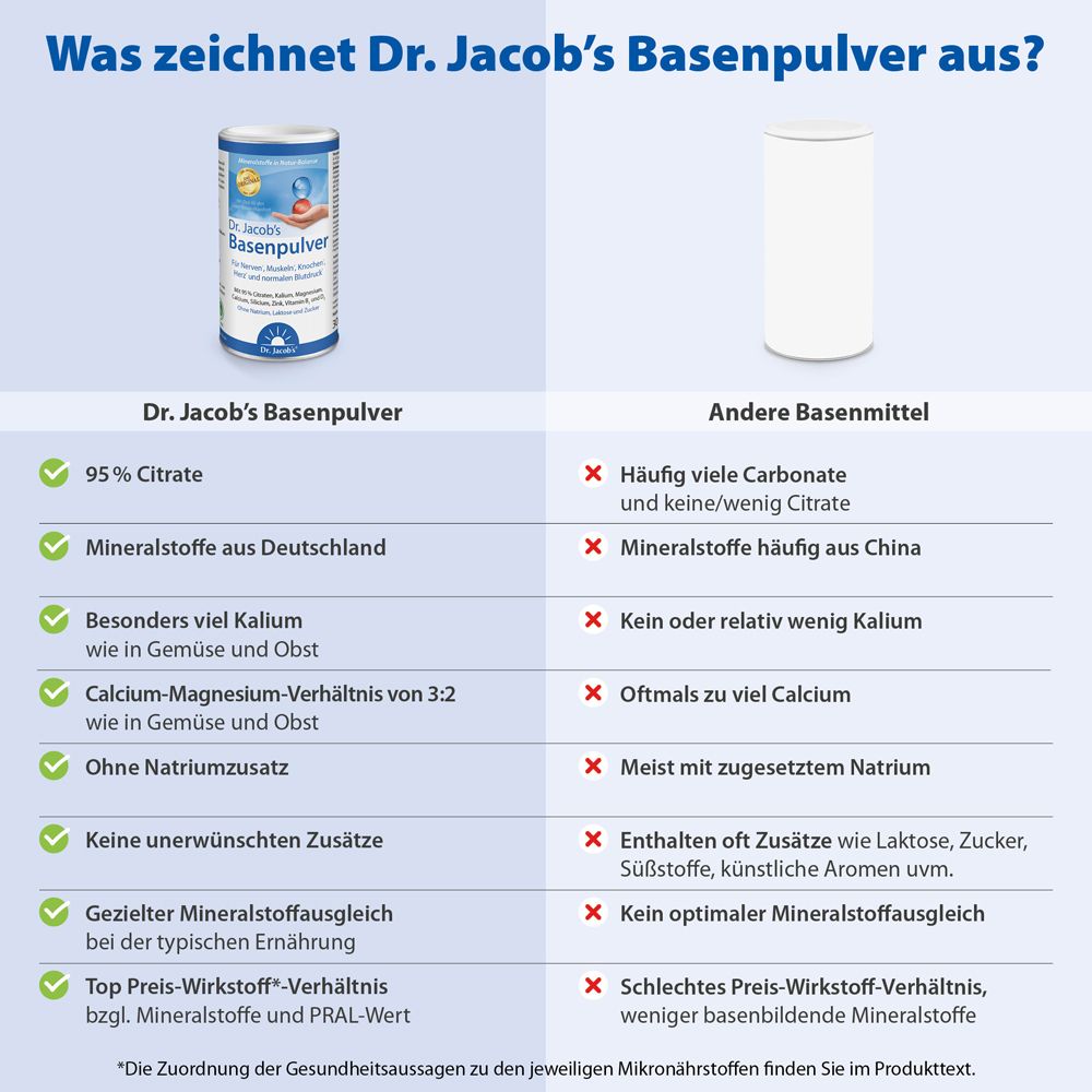 Dr. Jacob's Basenpulver Original Basen-Citrat-Mineralstoffe Basische Elektrolyte