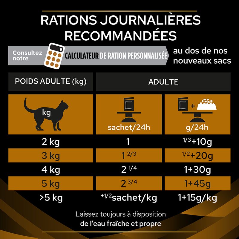PURINA PRO PLAN Veterinary Diets NF Renal Function Advanced Care poulet