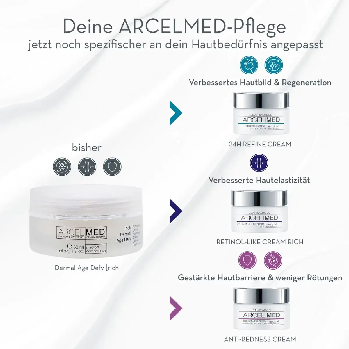 Arcelmed Prolift 24h Retinol-Like Cream Rich
