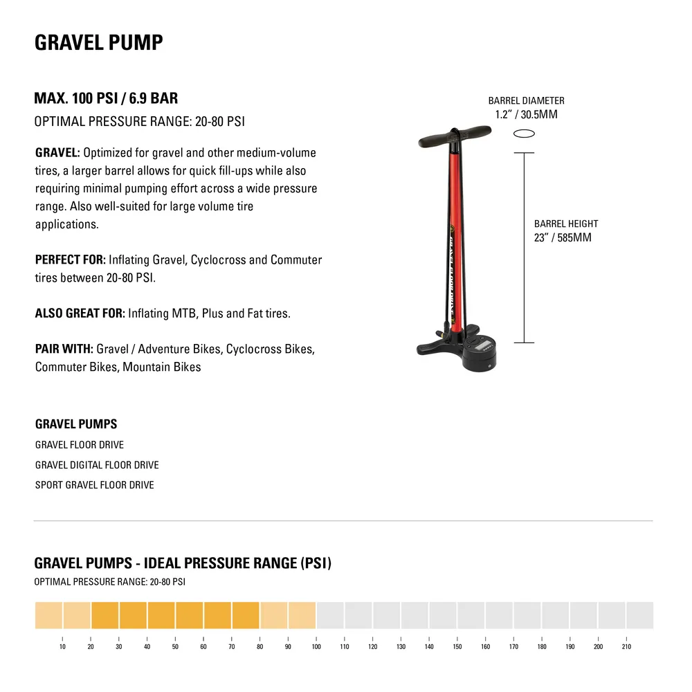 Lezyne Sport Gravel Drive