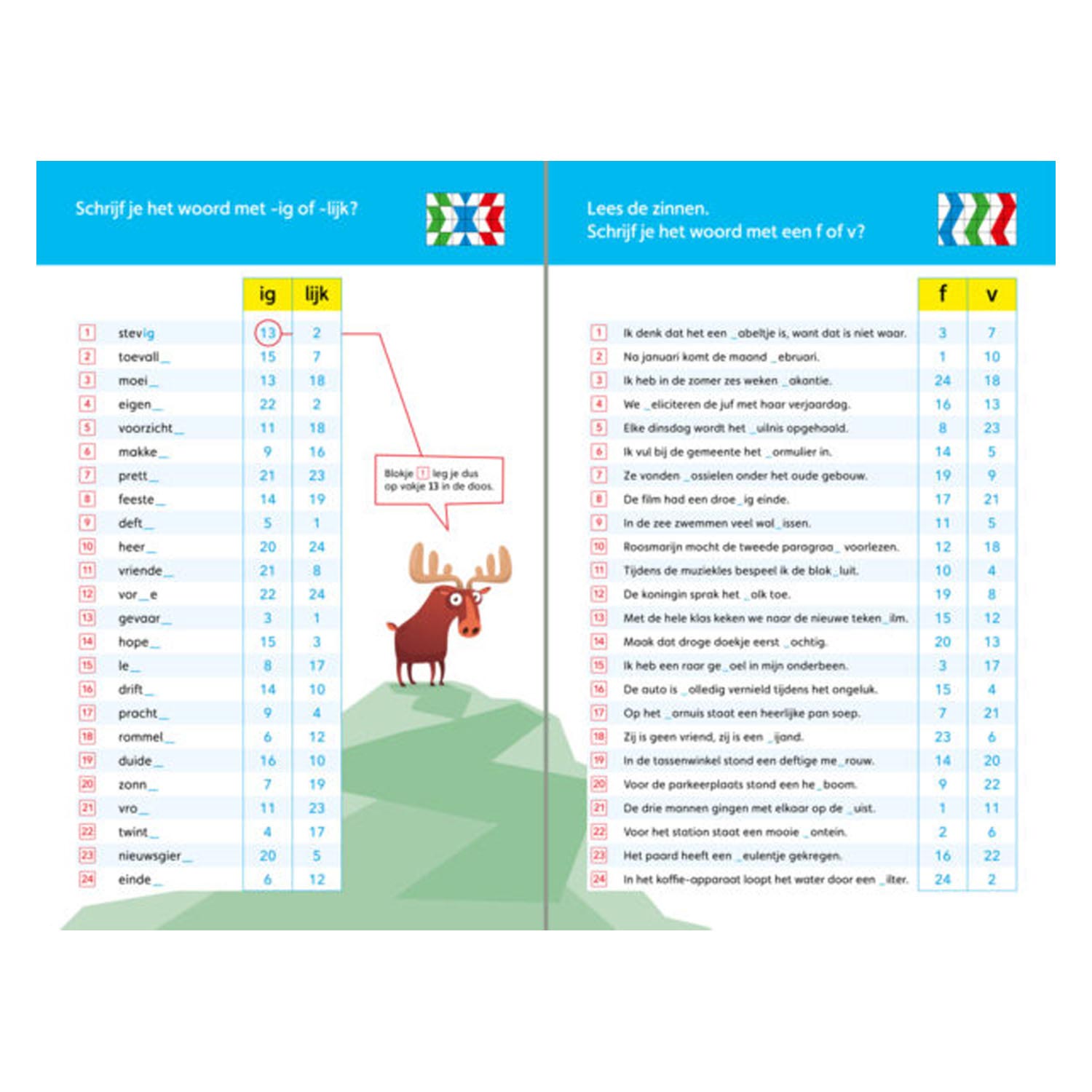 Maxi Loco Starterspakket (7-9 jaar)