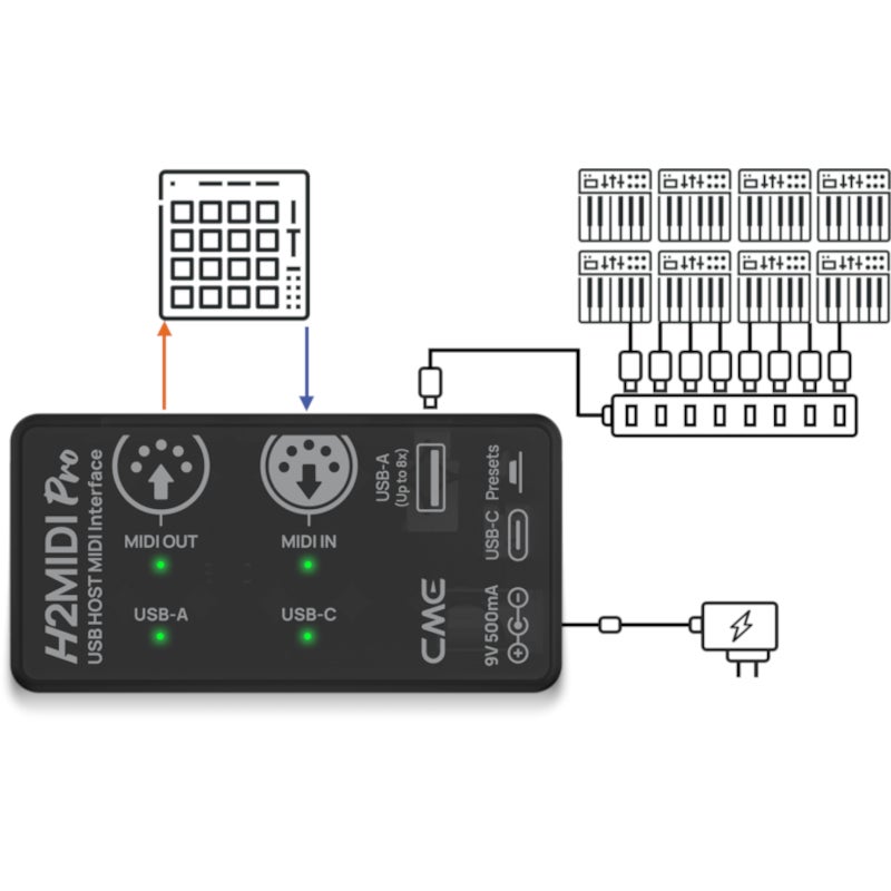 CME H2MIDI Pro MIDI-interface