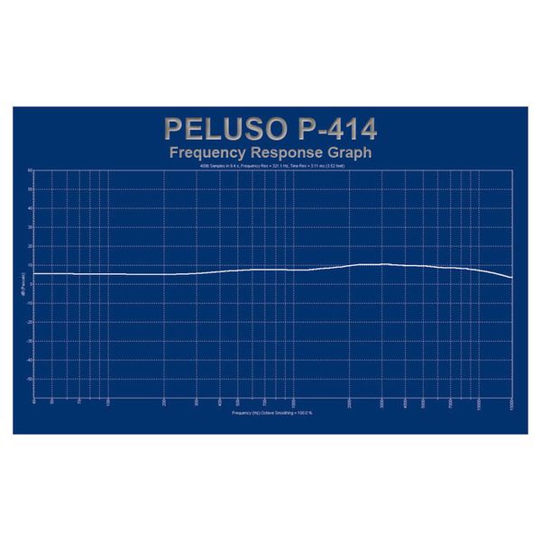 Peluso P-414