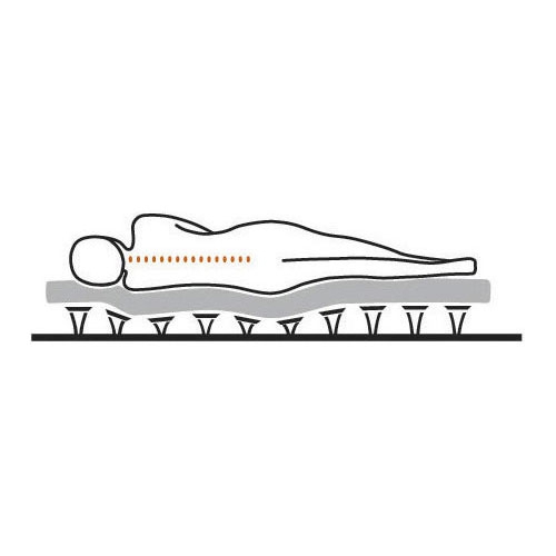 Berger Sentina Mobil by Froli Bettsystem Grundpaket