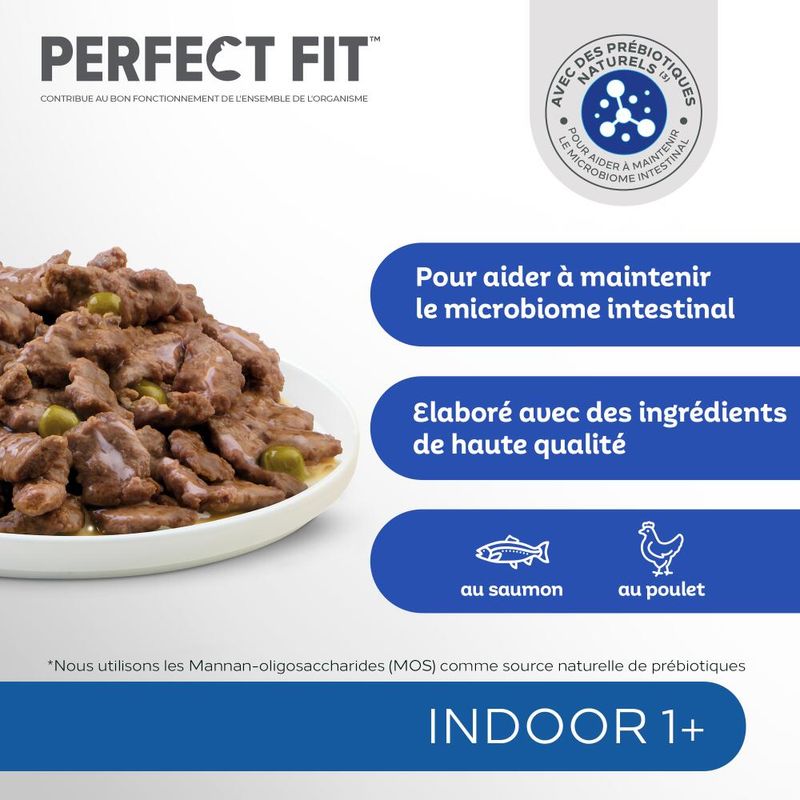 PERFECT FIT Indoor 1+