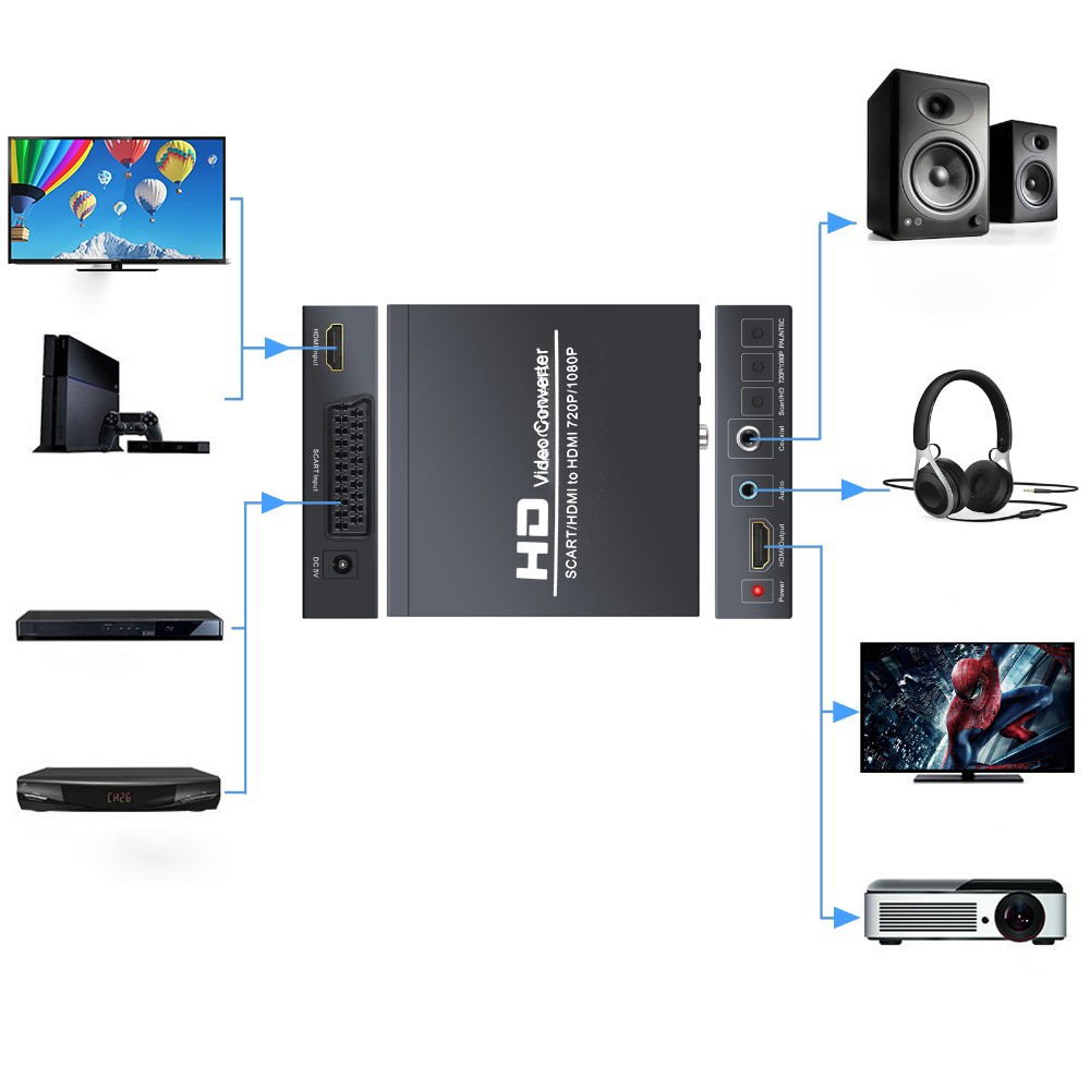HDMI / Scart Audio Konverter Adapter auf HDMI 1080p FullHD / 3.5mm Klinke / Coaxial für TV / PC / DVD - Schwarz