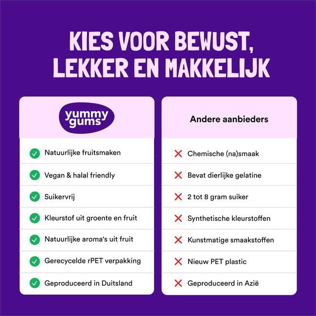 Yummygums Kids Suikervrij 60 stuks