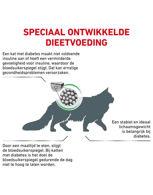 Royal Canin Veterinary Diet Diabetic - Kattenvoer