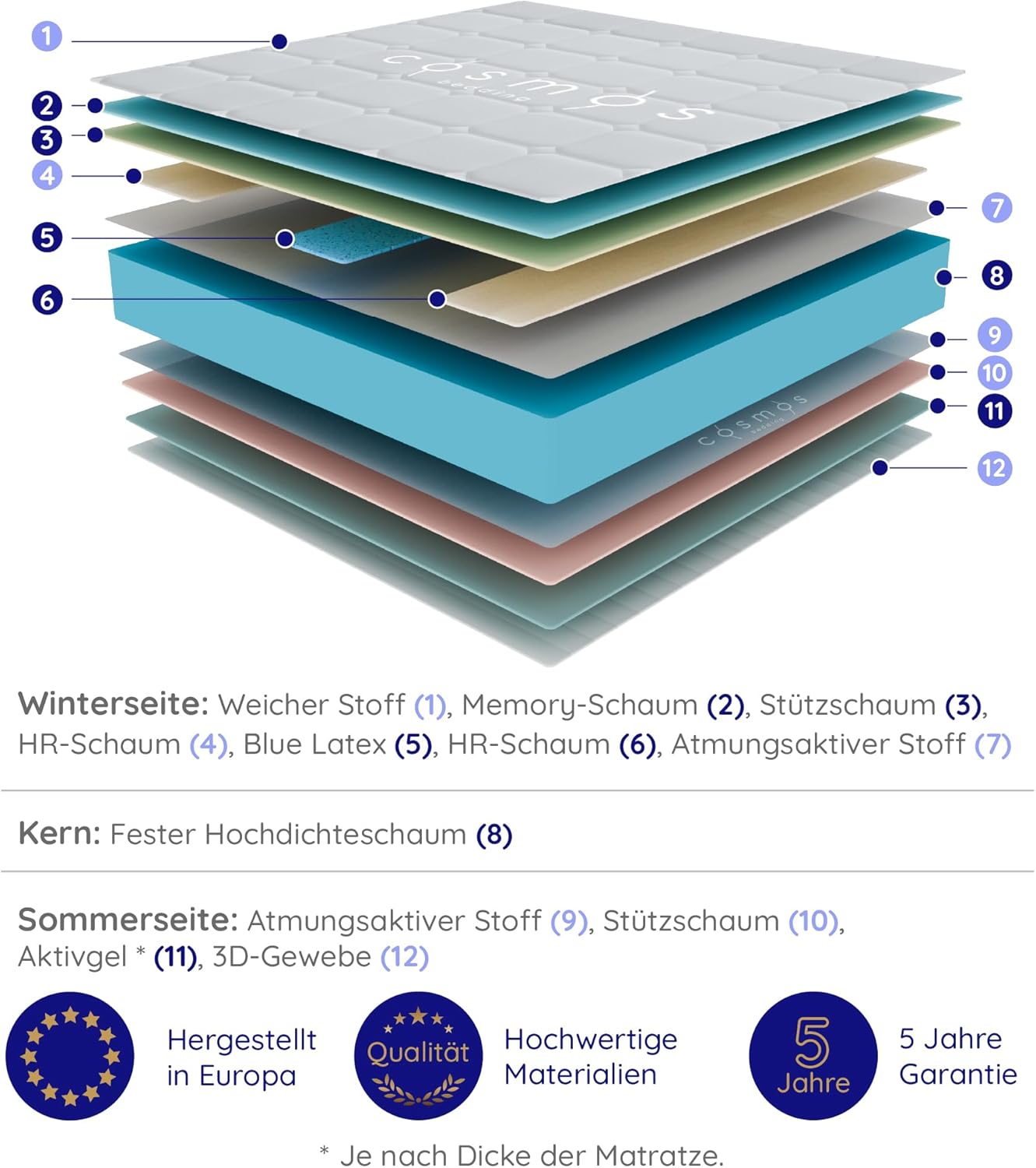COSMOS - Matratze 180x200 cm Upsilon Kaltschaummatratze Härtegrad H2 - Öko-Tex Zertifiziert - Latex Blue 7 Zonen Matratze Höhe 21 cm - Made in EU