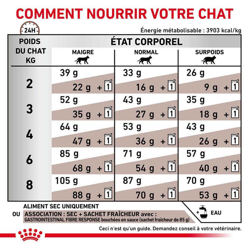 Royal Canin Expert Fibre Response