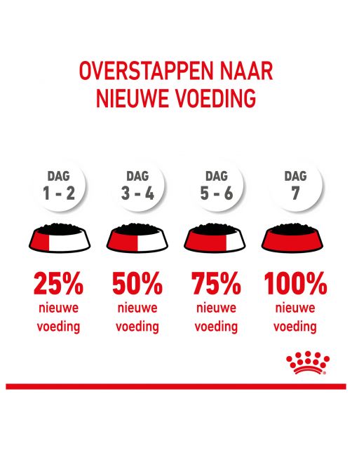 Royal Canin Maxi Natvoer - Puppy-Hondenvoer - 140 g