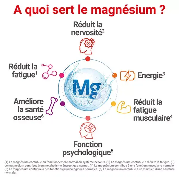 Gomas de mascar MAG 2 sabor framboesa com magnésio e vitamina B6 para fadiga e nervosismo (45 gomas)