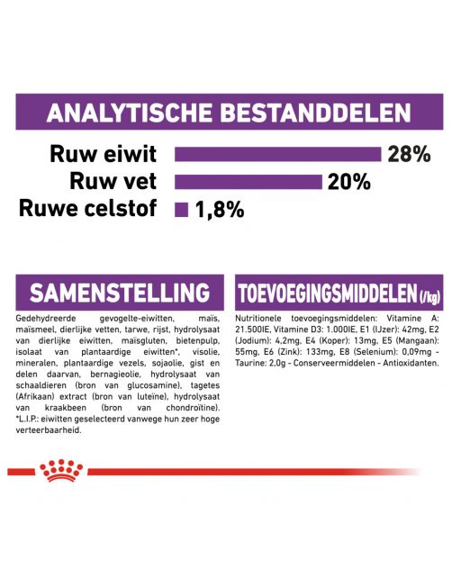 Royal Canin Giant Adult - Hondenvoer