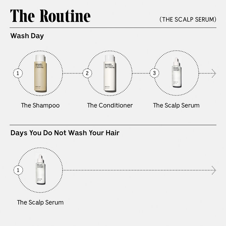 Nécessaire The Scalp Serum 60ml