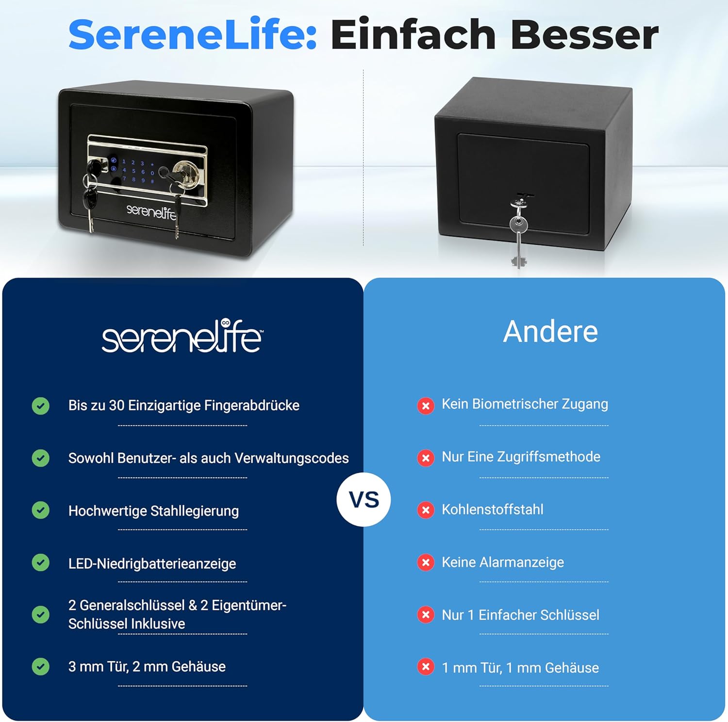 SereneLife 18L Tresor, Safe Für Zuhause Feuerfest & Wasserdicht, Digitaler Heimtresor mit Zugriff per Fingerabdruck, Möbeltresor mit Code & Schlüsseln, Safe Box für Wertsachen, Bargeld, Schmuck, Gold