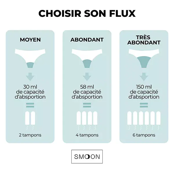 Smoon Culotte Menstruelle Microfibres Flux Moyen Noir TL