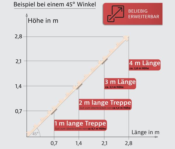 Elmato® Katzentreppe, 3 x 100 cm