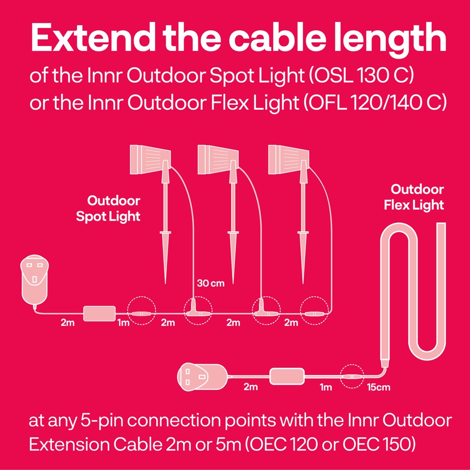 Innr - Outdoor Extension Cable 2 M OEC 120