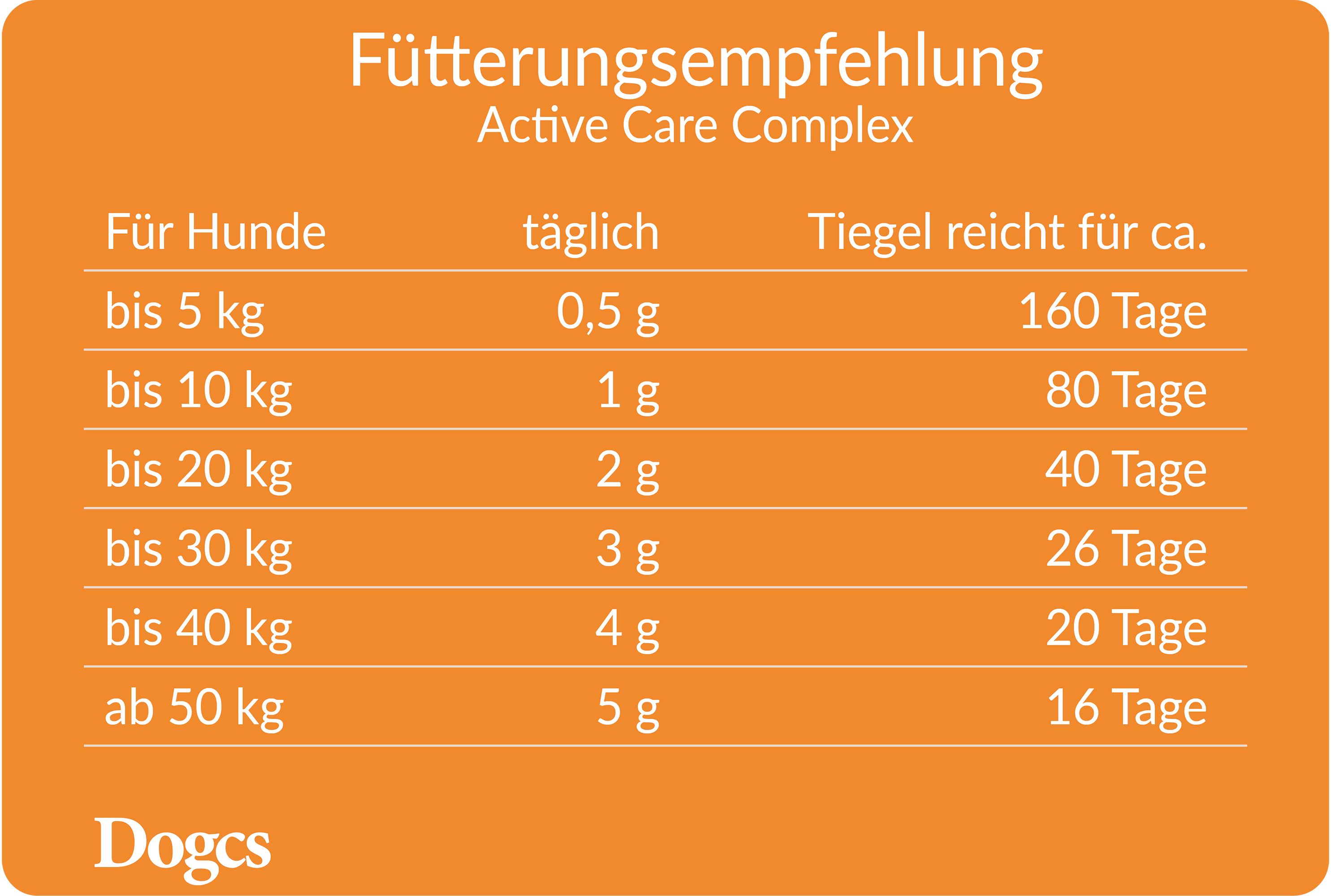 Dogcs Active Care Complex mit Kollagen & Grünlippmuschel