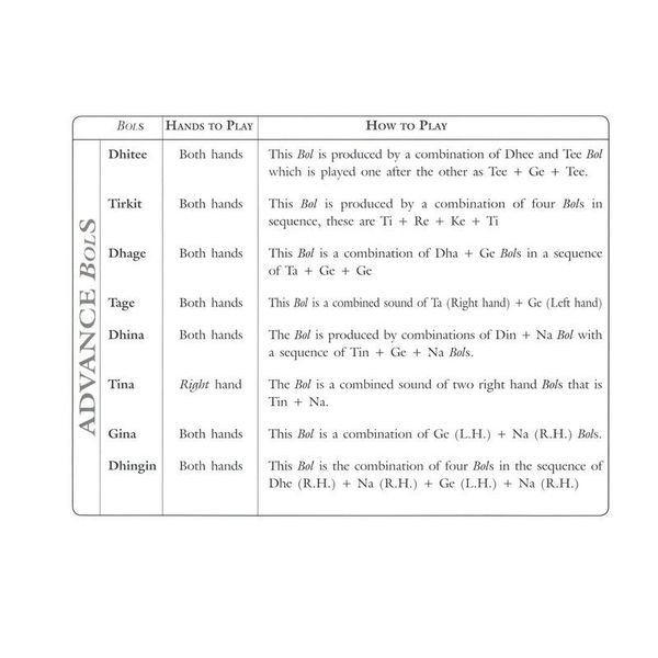 Pankaj Publications Learn to Play Tabla I & II