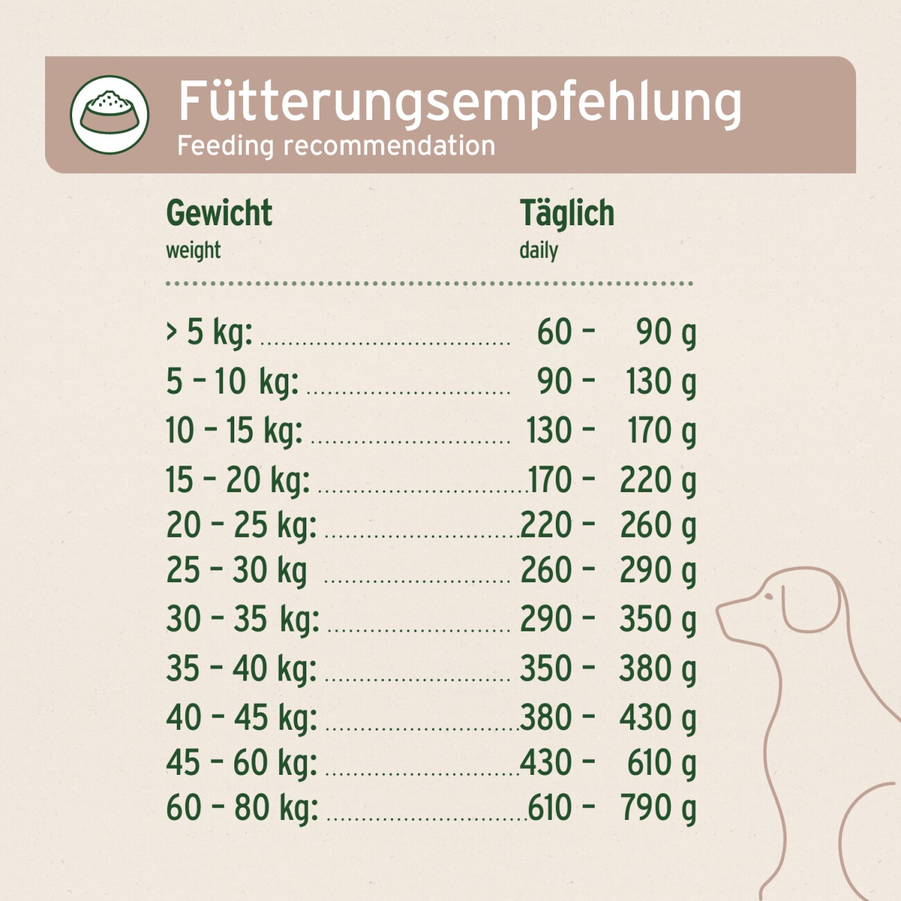 AniForte Trockenfutter FarmsLamb - herzhaftes Lamm mit Süsskartoffeln 2 kg