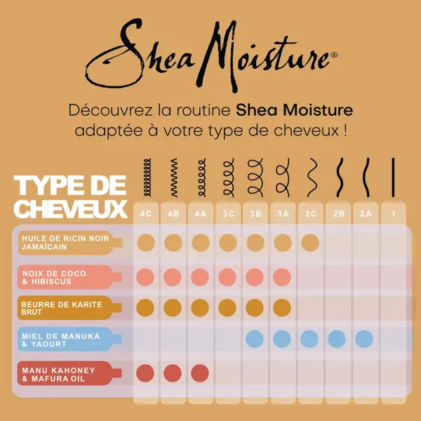 Máscara de Hidratação Intensa Shea Moisture 355ml