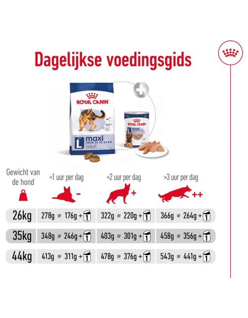 Royal Canin Maxi Adult - Hondenvoer