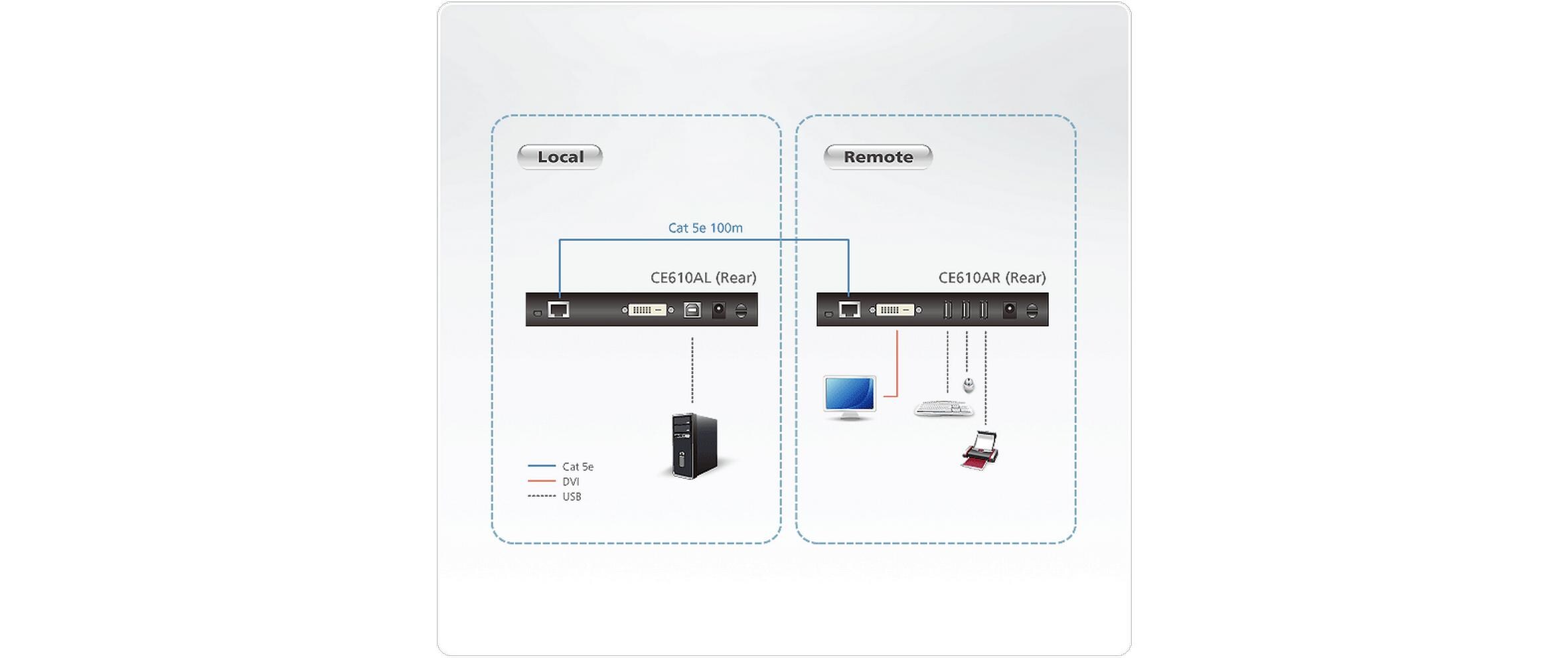 CE610A<br>DVI HDBaseT KVM Extender mit ExtremeUSB (1920 x 1200 bei 100m)