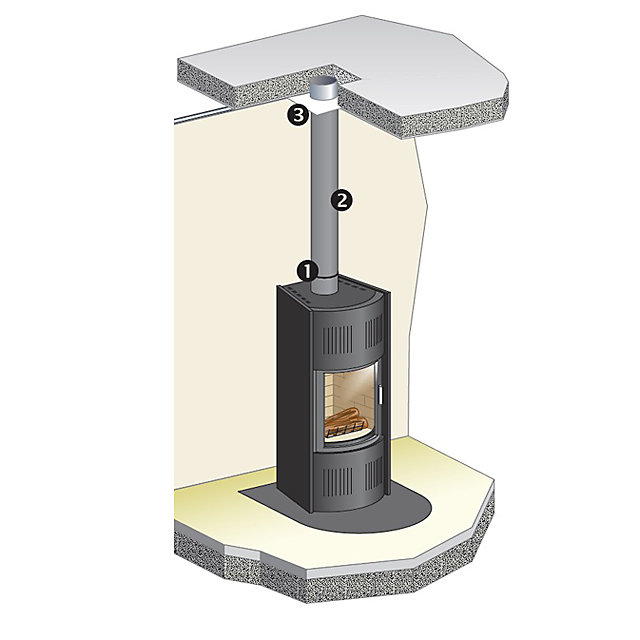 Adaptateur émaillé Gris 180 Femelle - 180 Femelle Poujoulat