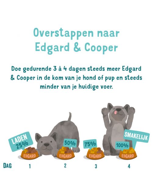 Edgard&Cooper Puppy Graanvrij Zalm&Kalkoen - Hondenvoer
