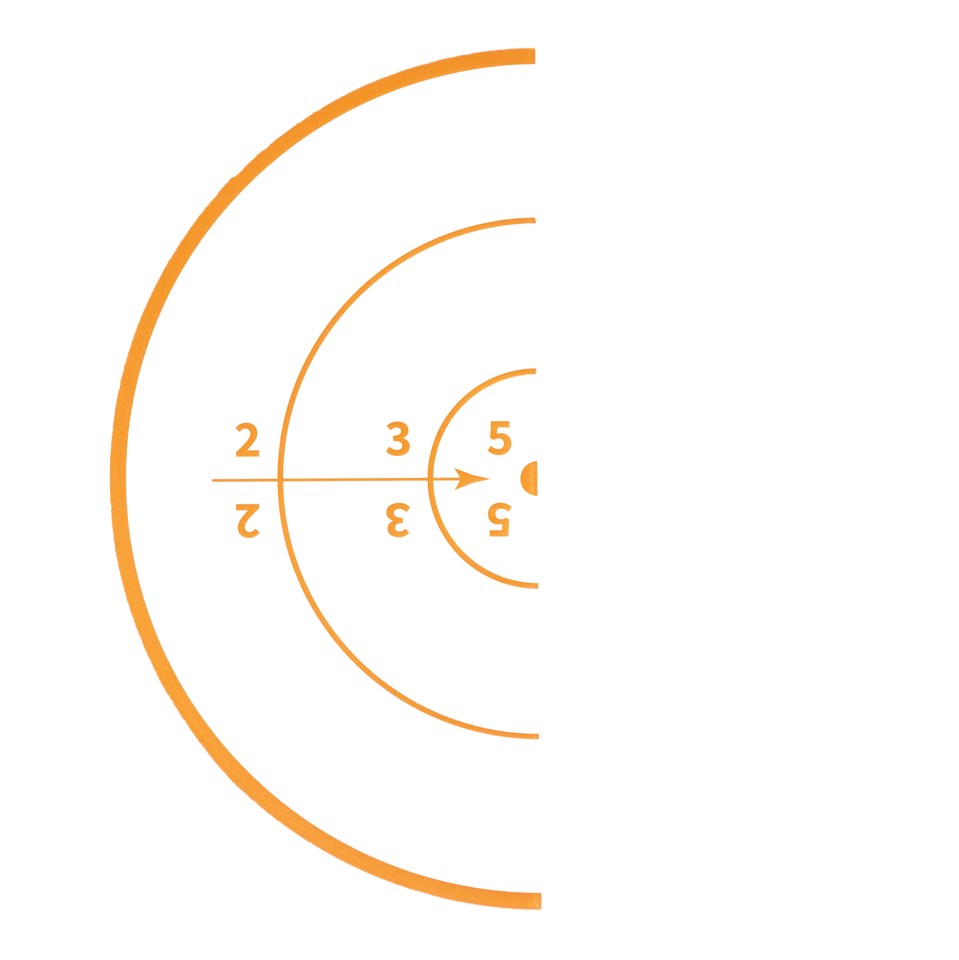 Scope (DK)