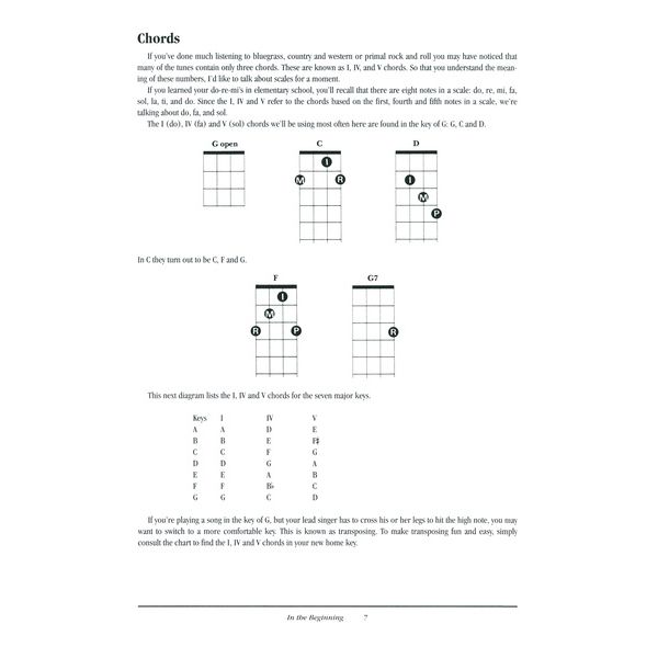 Music Sales Teach Yourself Bluegrass Banjo