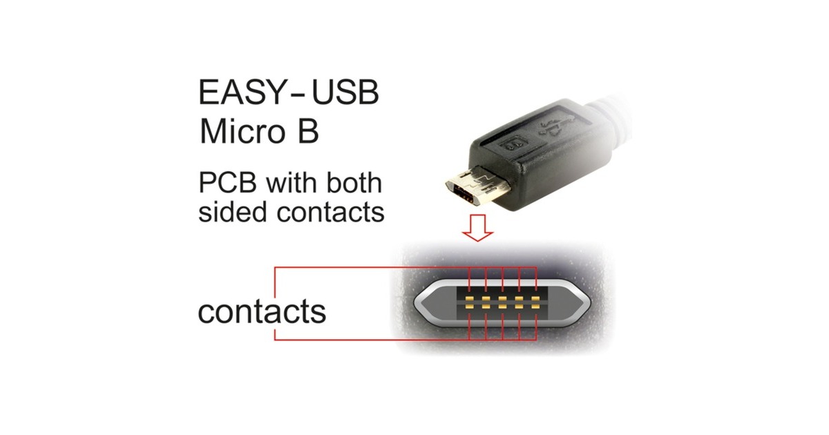 DeLOCKEASY-USB-A 2.0 male > EASY-USB Micro-USB-B 2.0 male  kabel  (Zwart, 2 meter)