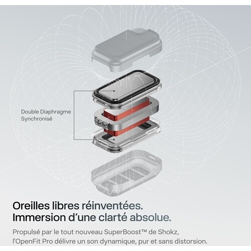 Ecouteurs Shokz sans fil à conduction aérienne True Wireless OpenFit Pro avec réduction de bruit Blanc