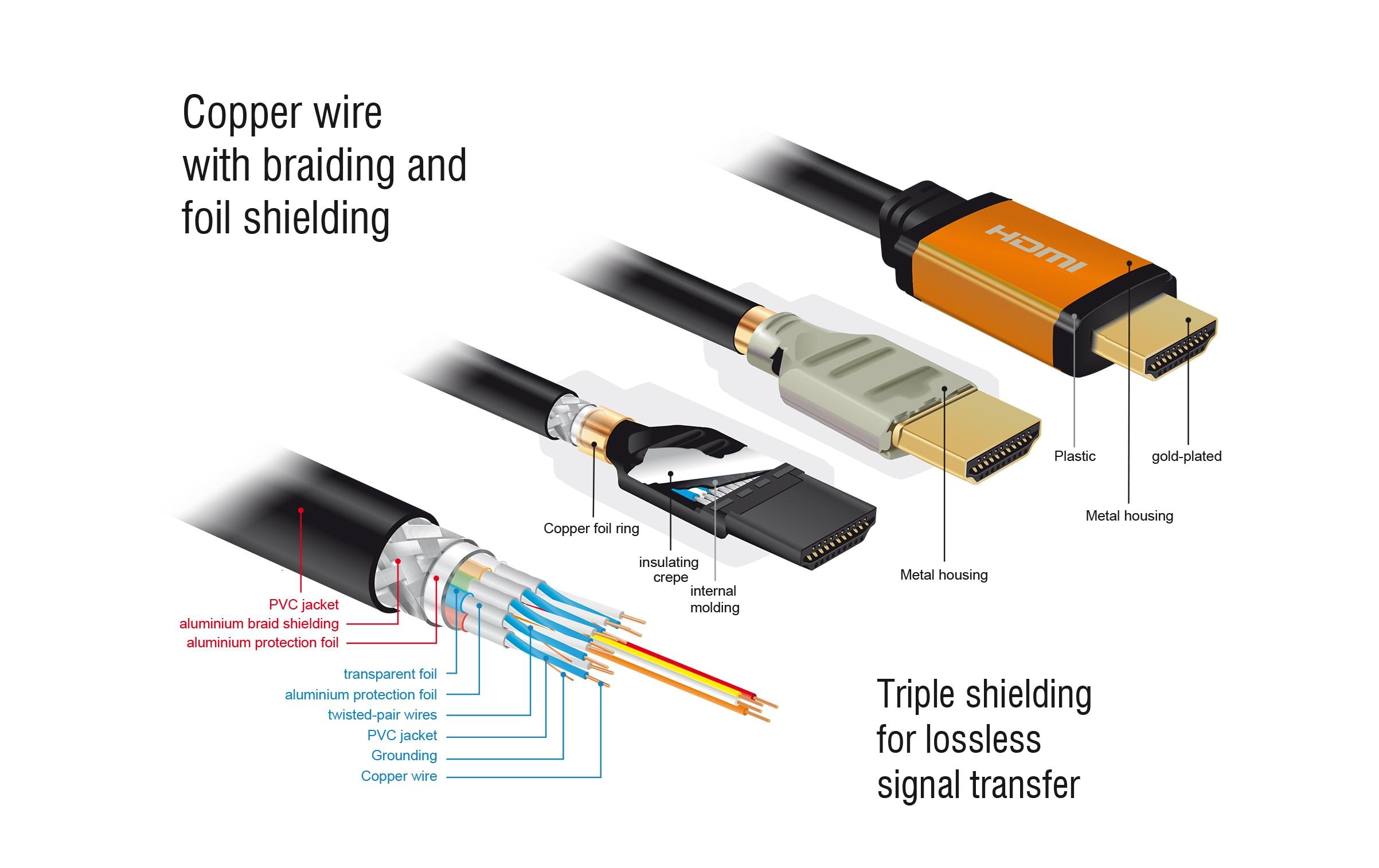 Kabel 8K 60Hz HDMI - HDMI, 3 mDelock High Speed HDMI Kabel 48 Gbps 8K 60 Hz 3 m