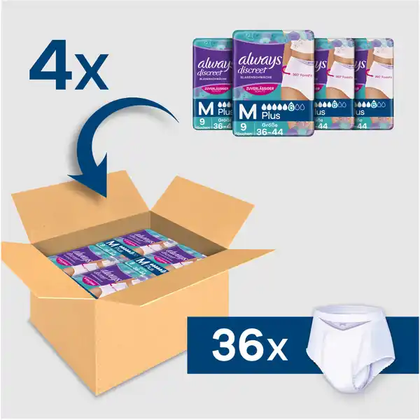 Monatspaket Discreet Inkontinenz Höschen Plus Gr. M