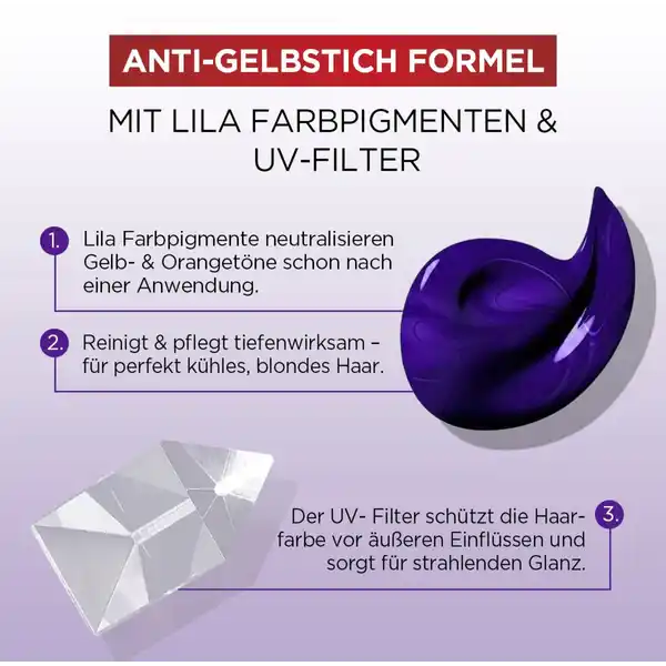 Color Glanz Purple Shampoo 200ml