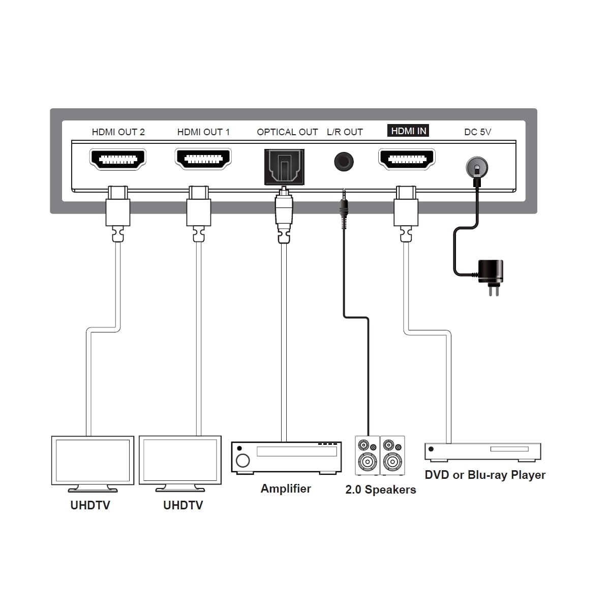NÖRDIC 4K HDMI 2.0b Splitter 1 til 4 & Extractor Optisk SPDIF & Stereo HDR EDID Dolby True HD, Digital Plus, DTS-HD Master