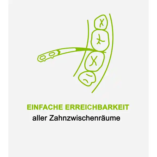 SOFT-PICKS® ADVANCED medium mit Reise-Etui