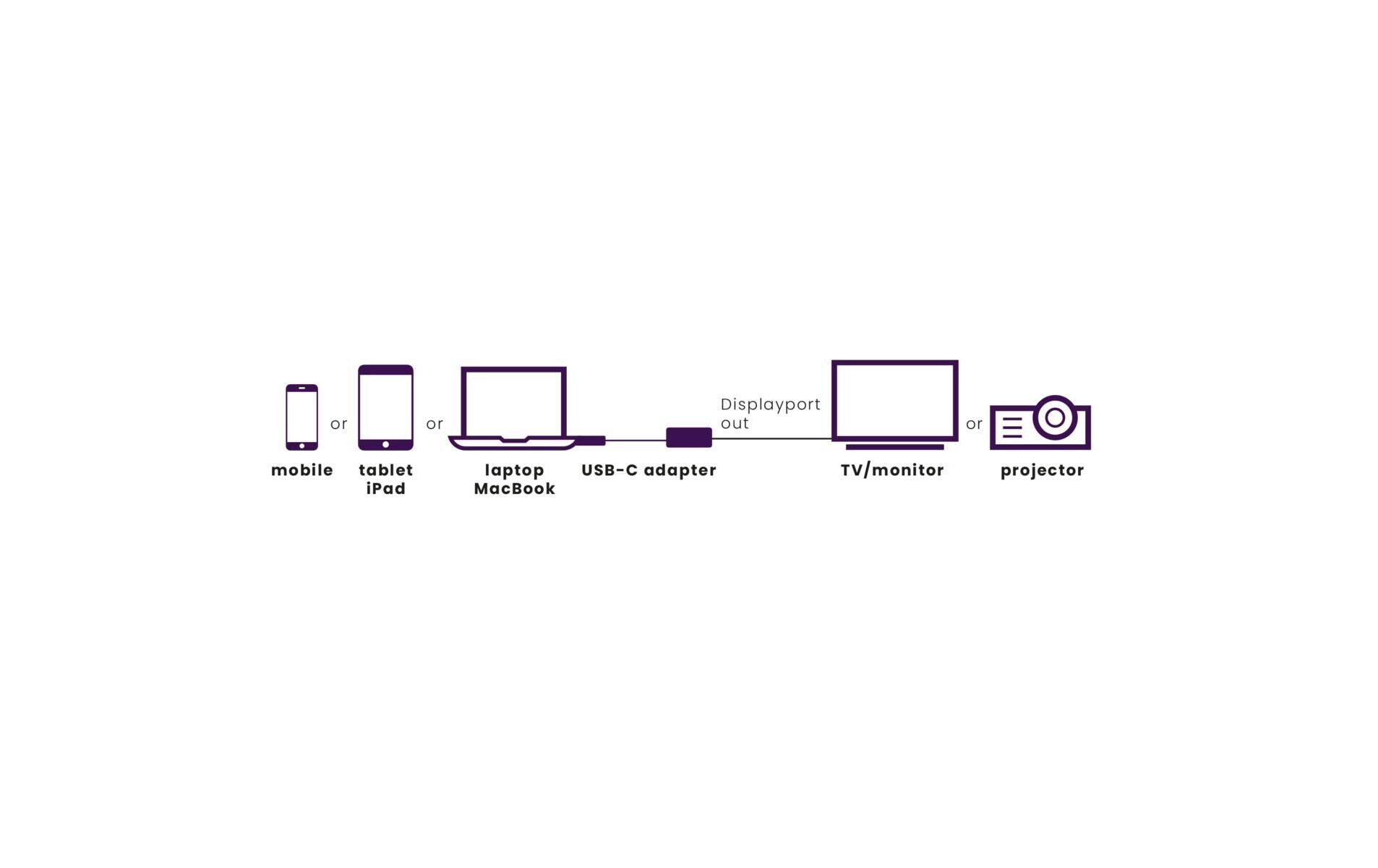 Adapter Connect USB-C > DisplayPortUSB-C auf DisplayPort Adapter