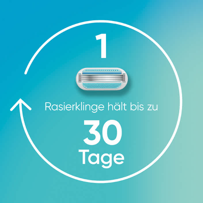 (3-tlg. Set) Smooth Rasierer Damen Nass Rasierer mit 3-fach Klinge - Blau