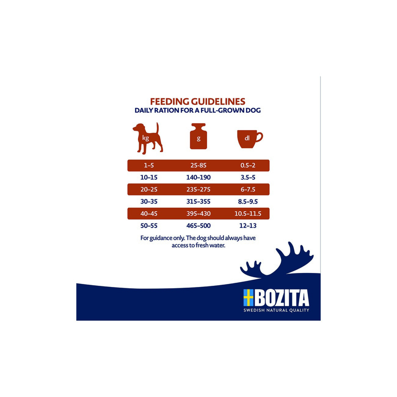 BOZITA Dog Original Adult Sensitive Skin&Coat 12 kg