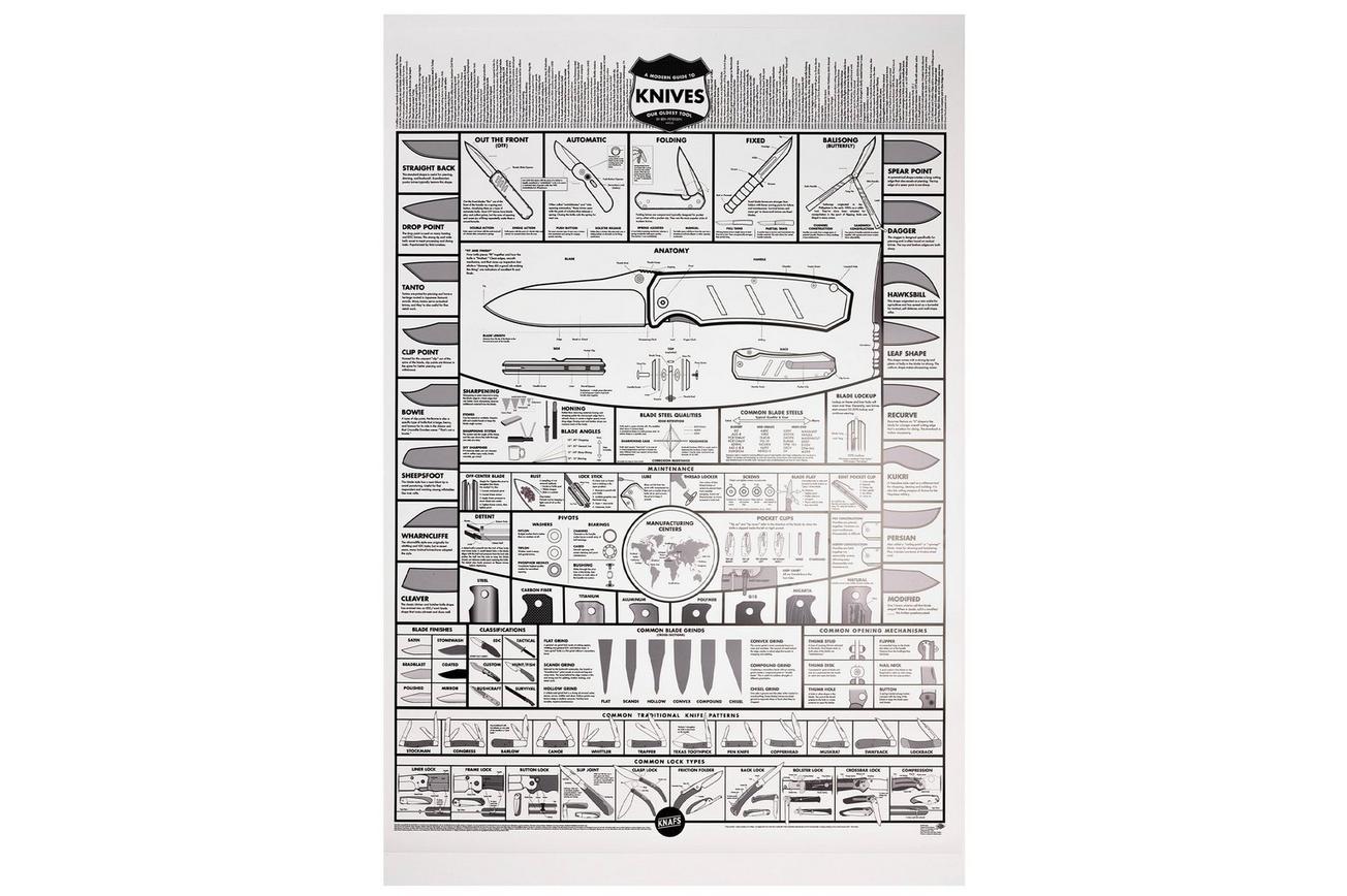 KNAFS Knife Chart: A Modern Guide to Knives Poster, opgerold